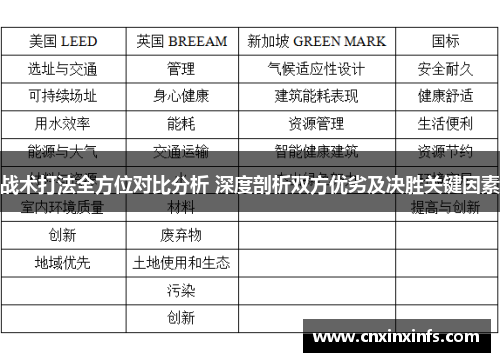 战术打法全方位对比分析 深度剖析双方优劣及决胜关键因素