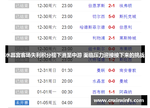 水晶宫客场失利积分榜下滑至中游 面临压力迎接接下来的挑战